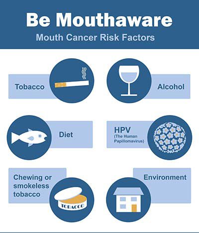 mouth cancer risks