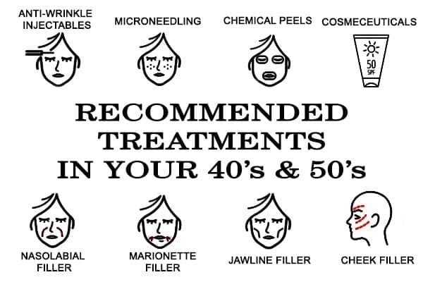 Recommended treatments in your 40s and 50s