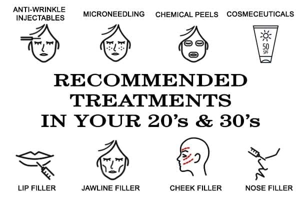 Recommended treatments in your 20s and 30s